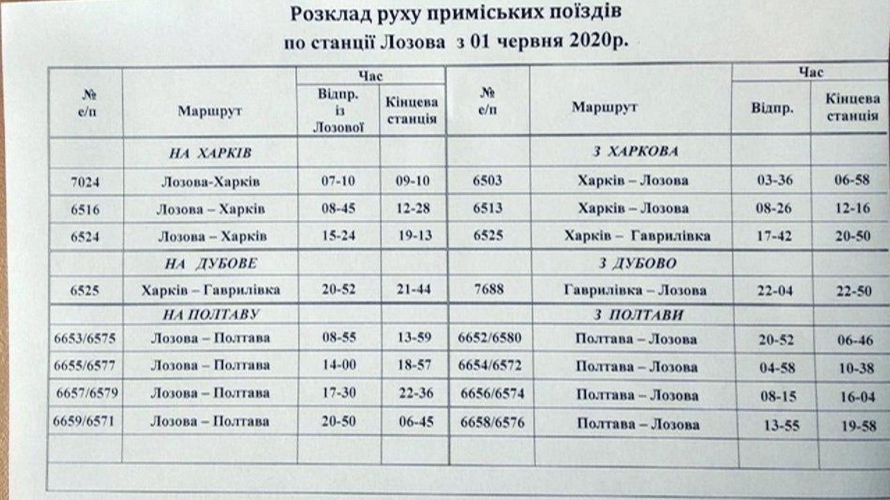 Расписание поездов по станции Харьков-Пассажирский